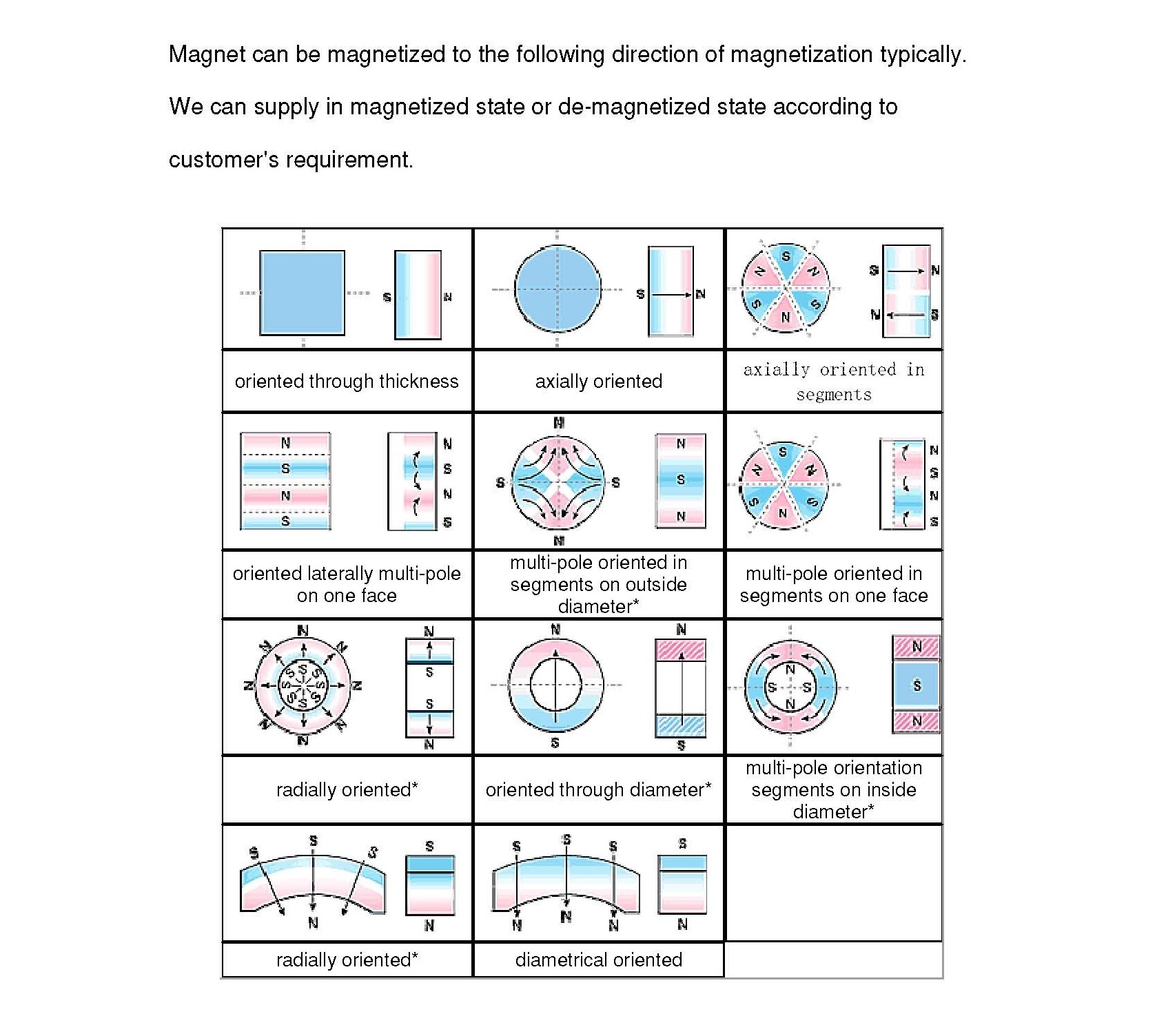 magnetgrade